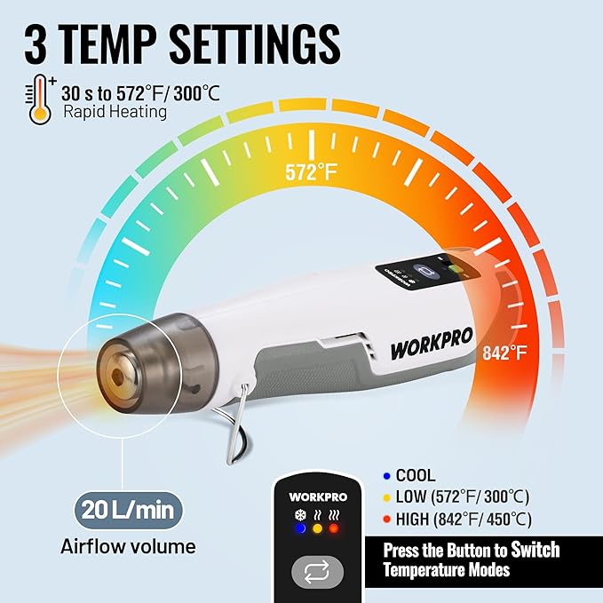 WORKPRO 7.2V Pink Cordless Mini Heat Gun, 1.5s Fast Heating | 3 Temp Settings (Cool/572°F/842°F), 4000mAh Battery, USB-C Charging Cable Included, For DIY Crafts