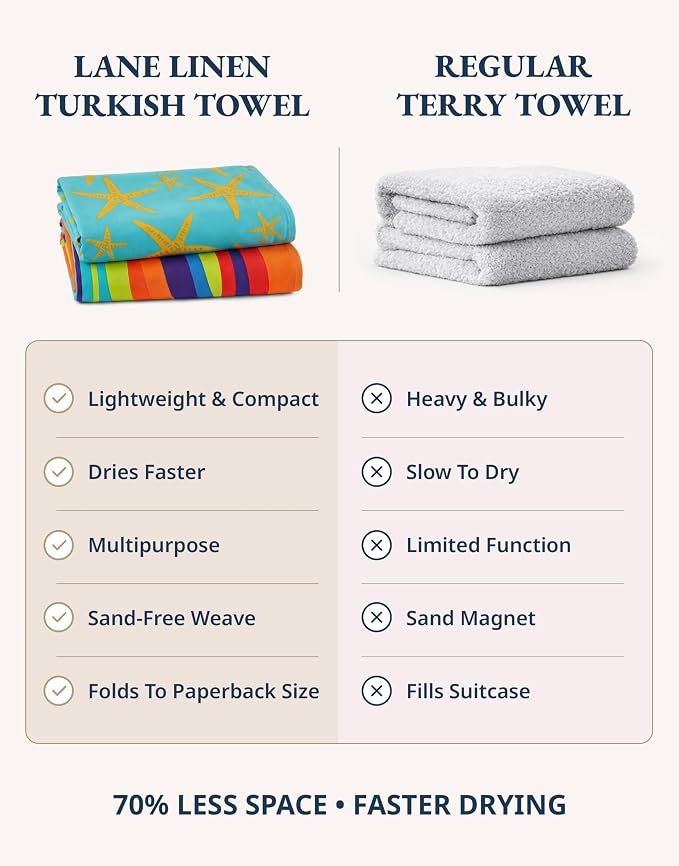 LANE LINEN Turkish Beach Towels for Women, 6 Pcs, Extra Large - Coastal Mix | Large 39"x71", Pre-Washed - No-Shrink, Sand-Free - Quick Dry, Lightweight - Soft Beach Bath Towels, Vacation Essential