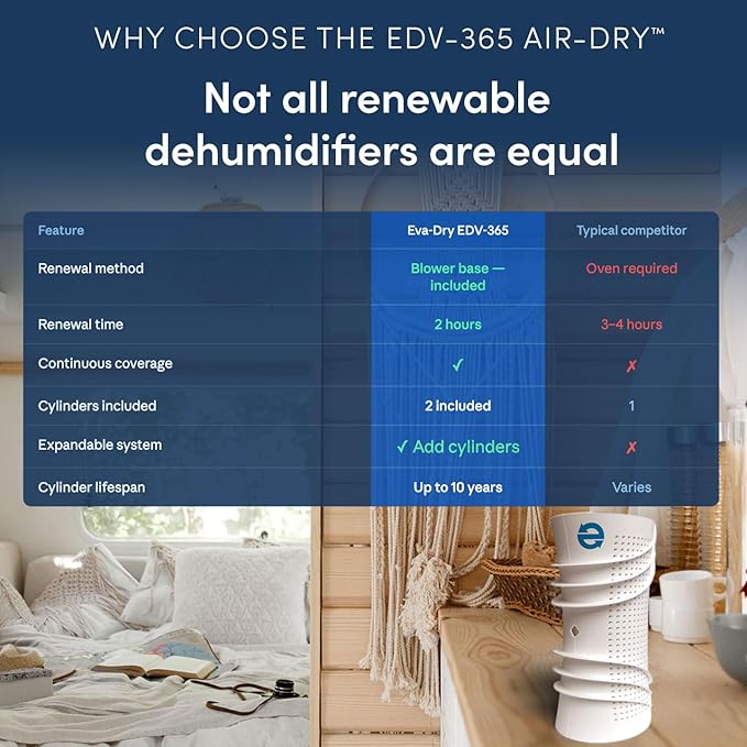Eva-Dry EDV-365 Rechargeable Dehumidifier System | 2 Cylinders + Blower Base | One Works While One Renews | 2-Hour Renewal | Gun Safe, Closet, Boat, RV | Up to 400 Cu Ft