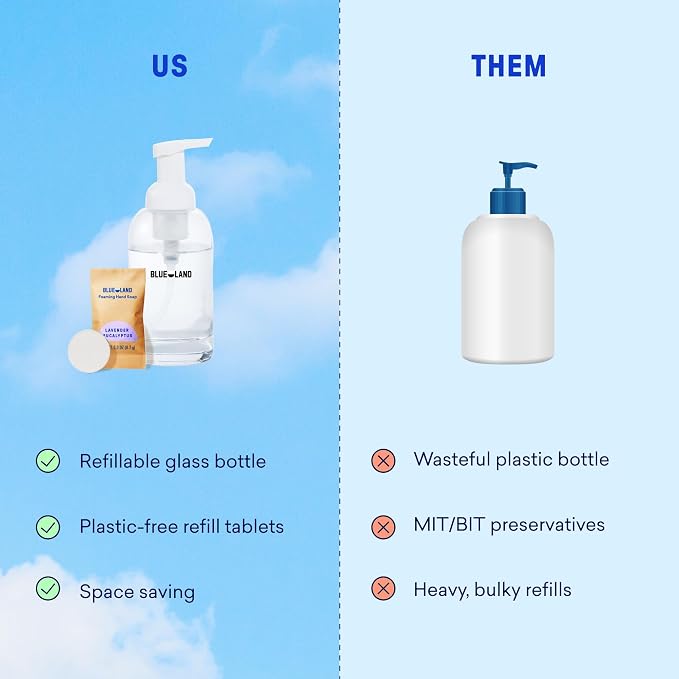BLUELAND Hand Soap Starter Set, 1 Bottle with 4 Refill Tablets, Variety | 100% Plastic-Free Tablet, Plant & Mineral-Based, Hypoallergenic, EPA Safer Choice, Safe for Sensitive Skin
