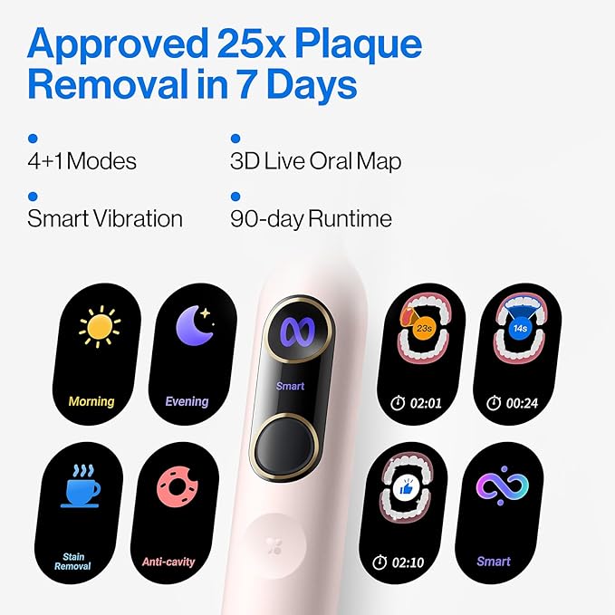 usmile Y20PRO Electric Toothbrush, AI-Powered Smart Toothbrush with AM/PM Auto Mode, 4 Brushing Modes, 90-Day Battery, App Control, Real-Time 3D Map, 2 Brush Heads Included(Sakura Pink)
