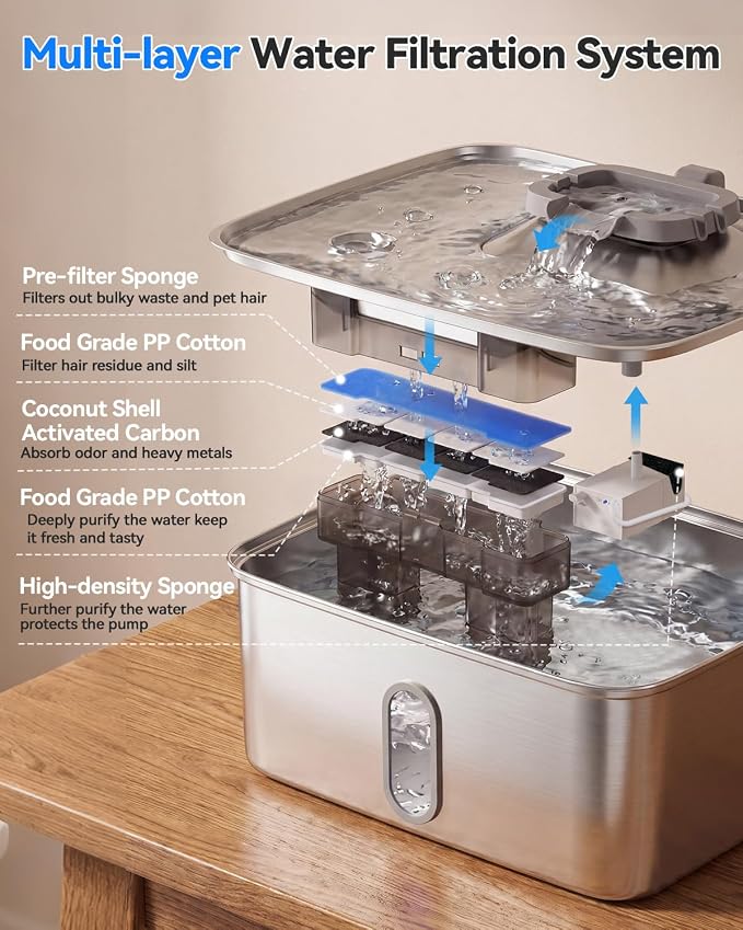 Kastty 4Gal/15L Stainless Steel Dog Water Fountain for Large Multi-Pet | Large Capacity Pet Water Fountain with Water Level LED Light, Ultra Quiet Dog Water Bowl Dispenser, Easy to Clean (FS78,Grey)