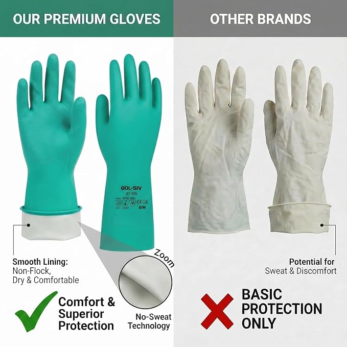 Chemical Resistant Gloves, 18 Mil Heavy Duty Nitrile Gloves, EN374 Acid & Alkali Proof Work Gloves for Epoxy Resin, Woodworking & Auto, Puncture Resistant, 12 Pairs, M