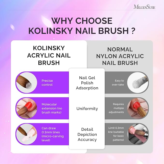 MelodySusie Kolinsky Acrylic Nail Brush, 80% Pure Kolinsky Hair, Professional Nail Brush for Acrylic Powder Nail Extension and 3D Nail Carving, Nail Art Tools for DIY Home Salon, Size 8
