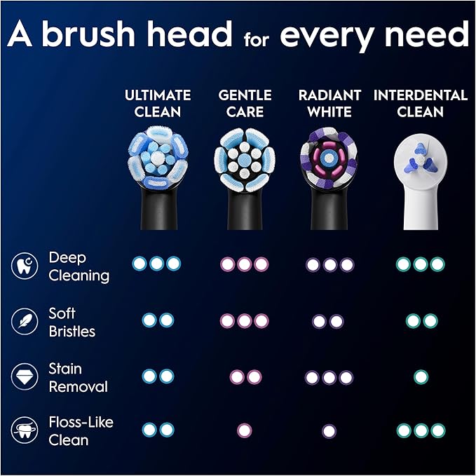 Oral-B iO Ultimate Clean Electric Toothbrush Head, Twisted & Angled Bristles for Deeper Plaque Removal, Pack of 2 Toothbrush Heads, Black