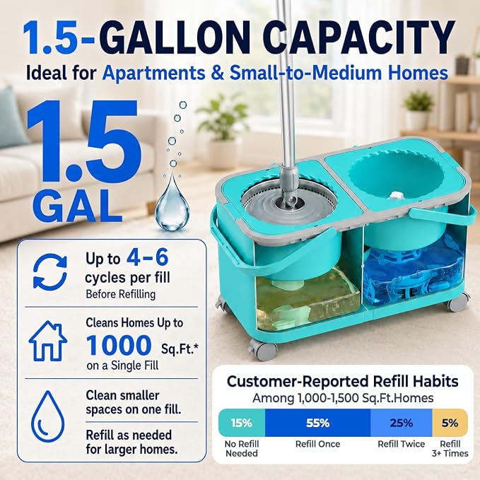 RinseWise Easy-Use Gen 2 Spin Mop and Bucket for Pet & Family Homes, Shower-Style Rinse, Clean & Dirty Water Separation, 1.5 Gal Clean Water Capacity, 4 Swivel Wheels, 61" Handle, 6 Mop Heads - Blue