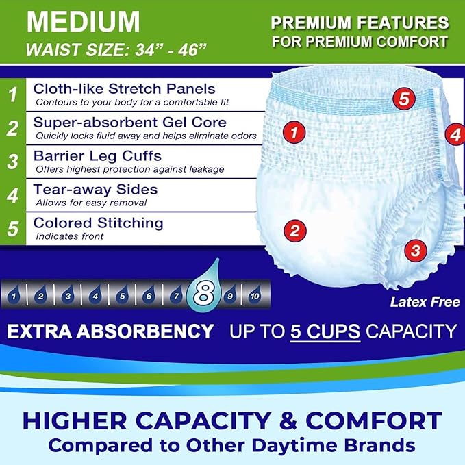 LivDry Adult Incontinence Underwear, Extra Absorbency Adult Diapers, Leak Protection, Medium, 76-Pack