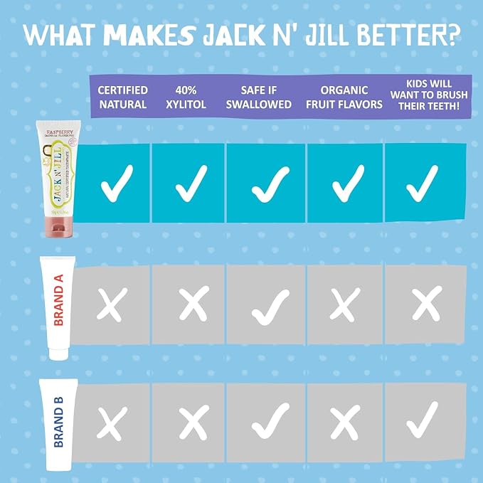 Jack N Jill Natural Toothpaste, Flavor Free, 1.76 oz (Pack of 6) | Fluoride Free Kids & Toddlers Toothpaste, Gently Cleans Teeth, 40% Xylitol, BPA Free, No Artificial Dyes