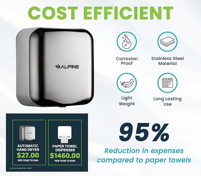 Alpine Industries Hemlock Automatic High Speed Hand Dryer - Heavy Duty Stainless Steel - Commercial High Speed Hot Air Hand Blower | 1800Watts | 110-120Volts | Quick & Easy Installation (Chrome)