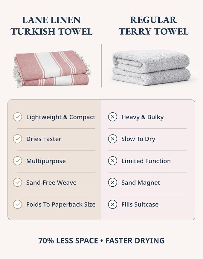 LANE LINEN Beach Towel 2 Pack, Beach Towels Oversized, Soft - Cashmere Rose | Pre-Washed Large Beach Towels - 39"x71", Vacation Essential - Machine Washable, Travel & Camping - Reinforced Hems, Durable