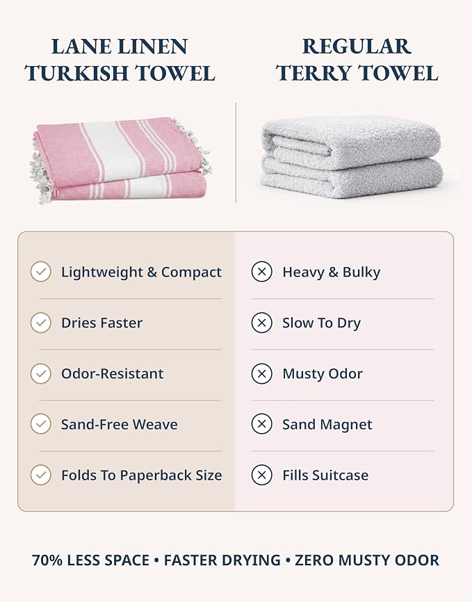 LANE LINEN Turkish Beach Towel 4 Pcs, Beach Towels, for Adults - Candy Pink | Pre-Washed Pool Towel - Quick Dry & Sand Free - 39"x71", Vacation Essential - Machine Washable, Travel & Camping, Gym & Yoga