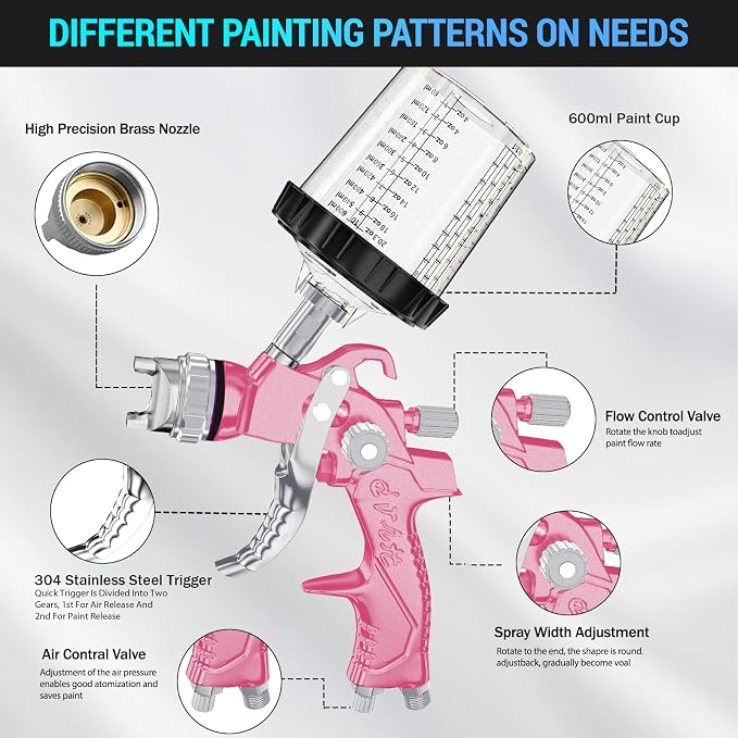HVLP Air Spray Gun with 1.4/1.7/2mm Nozzles & Air Compressor Regulator, Air Spray Paint Gun w/10pcs 600cc Mixing Cup and Lids, Automotive Paint Sprayer for Car, House Painting, Furniture (Pink)