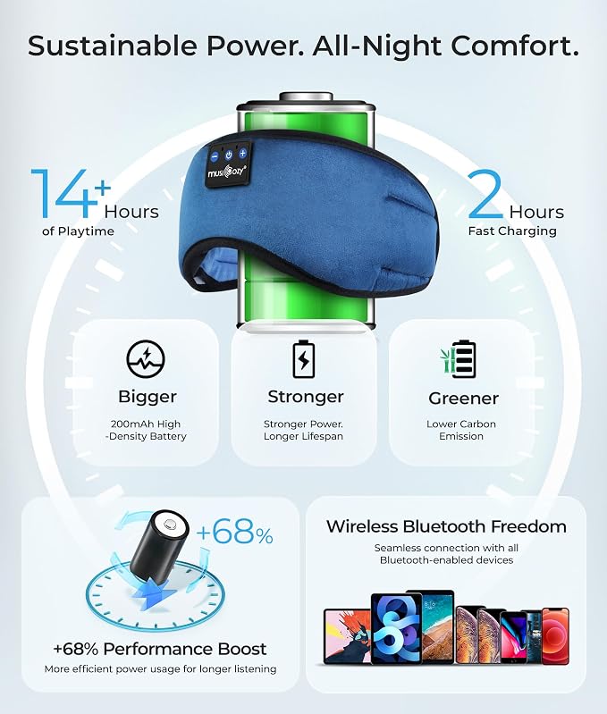 MUSICOZY Sleep Headphones, Bluetooth 5.4 Sleep Mask Headband Headphones Sleeping Eye Mask, Wireless Music Earbuds Earphones with HD Stereo Speakers Cool Gadgets Gifts (Midnight Blue)