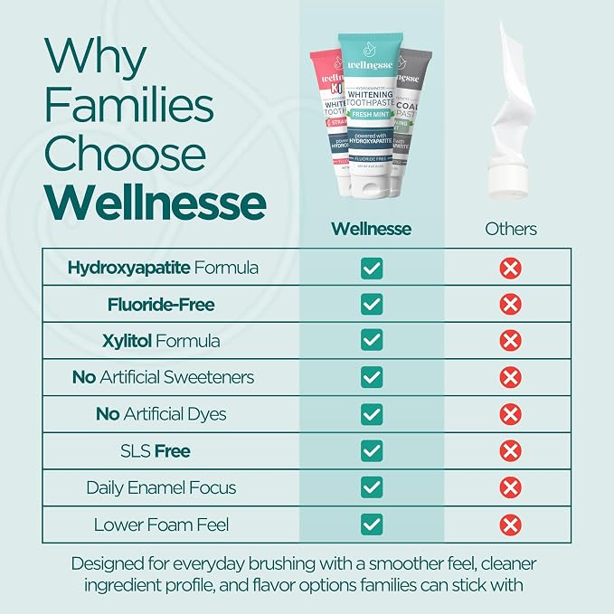 Hydroxyapatite Toothpaste, Whitening, Fluoride Free, Cinnamint, 4 Oz | Wellnesse Remineralizing Enamel Care, SLS Free, Xylitol Formula for Sensitive Teeth, Dental Oral Care for Adults, Lower Foam
