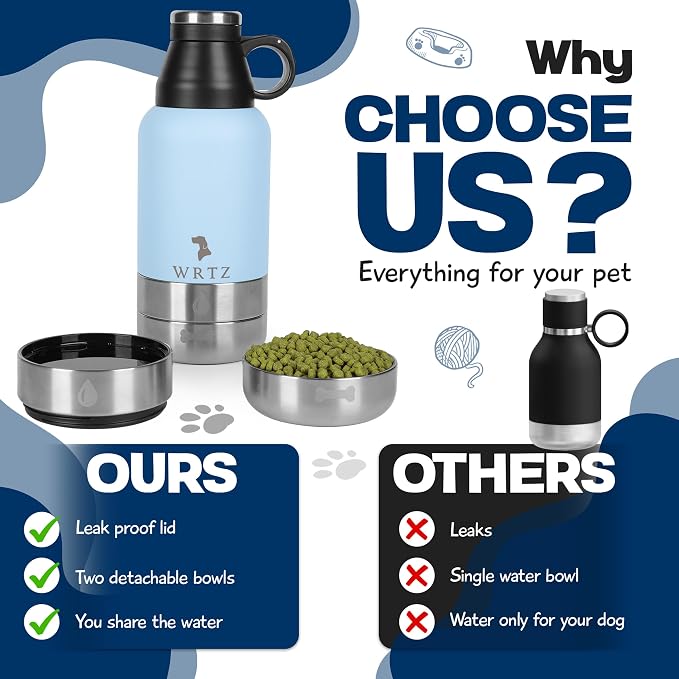 Portable Dog Water Bottle with 2 Removable Water Bowls for Dogs – Leak-Proof Portable Dog Water Bottle - Travel Accessories for Dogs - 32oz - Blue
