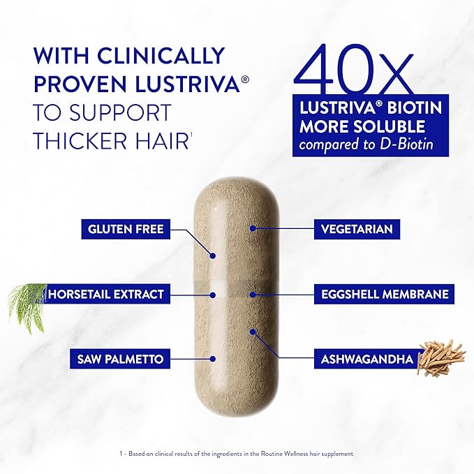 Routine Wellness Hair Thinning System, Anti-Thinning Shampoo & Conditioner Set Rose Hips + Hair Growth Supplement, Clinically Tested to Support Hair Growth