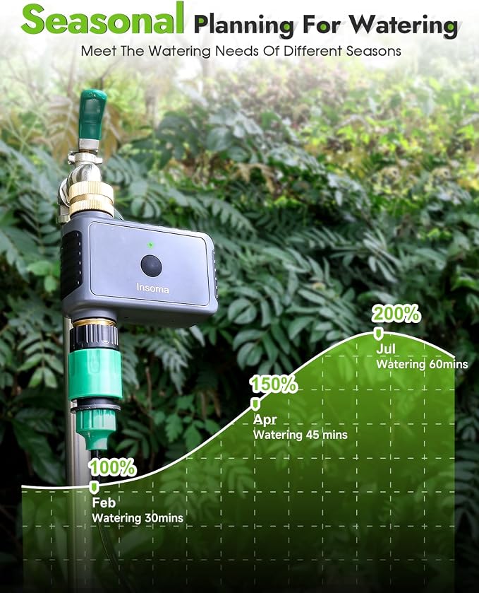 Insoma WiFi Water Timer with Brass Inlet&Outlet, Smart Sprinkler Timer + Auto/Manual/Rain Delay for Garden, Hose Timers with Hub, Up to 20 Watering Plans, APP & Voice Control, Compatible with Alexa