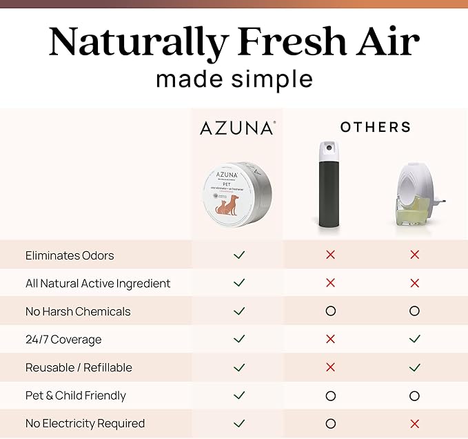 Azuna Pet Odor Eliminator for Strong Odor Gel | Plant Powered Australian Tea Tree Oil | Dog and Cat Room Deodorizer | Child and Pet Safe Air Fresheners for home | Cedarwood Scent | 8oz Pod