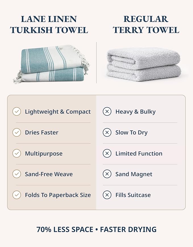 LANE LINEN 4 Pack Beach Towels, Oversized, Pre-Washed, Quick Dry - Multi | Sand Free, Lightweight & Absorbent Travel Towels - Extra Large Pool/Bath Towel - Vacation Essential, Machine Washable, Soft