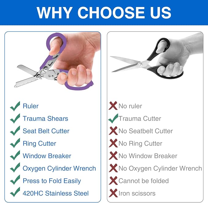 Heavy Duty 6 in 1 Multifunctional Trauma Shears Foldable | Stainless Steel emergency response scissors | Survival Shears with Holster | Medical Trauma shears Tactical With Strap Cutter | Purple