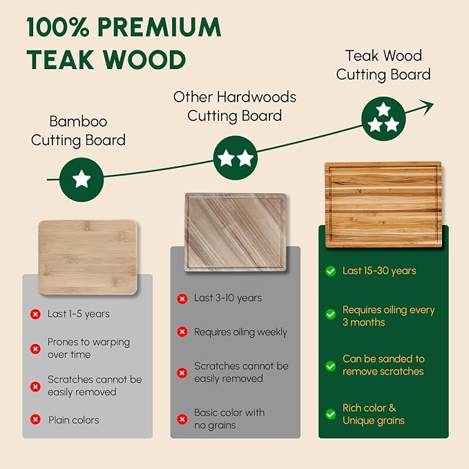 Teak Wood Cutting Board with Juice Groove (18x14x1", S) | Durable wooden cutting board for kitchen, heavy-duty butcher block, serving board, charcuterie platter. Gift box included