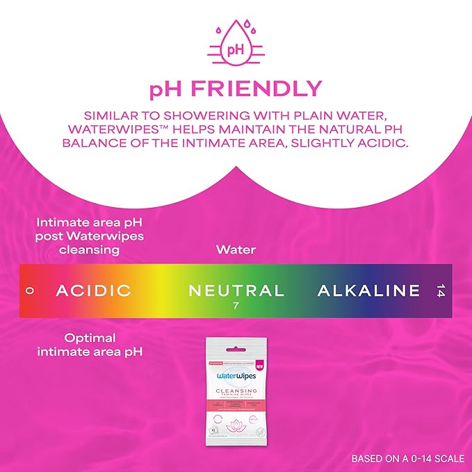 WaterWipes Cleansing Feminine Wipes, pH Friendly for Daily Intimate Care, Soothing Botanicals, Gynecologist Approved, Fragrance Free, 28 Count