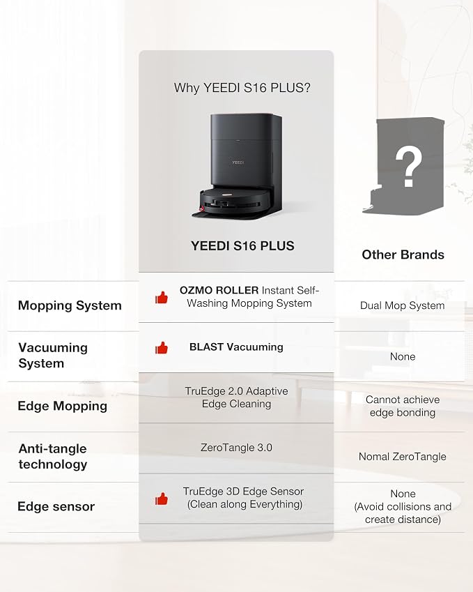 Yeedi S16 Plus Robot Vacuum & Mop with Automatic Omni Station, Blast 16,600Pa Suction, OZMO Roller Self-Wash Mopping, ZeroTangle 3.0, Triple Lift Floor Lift, AI-Powered Navigation and Mapping