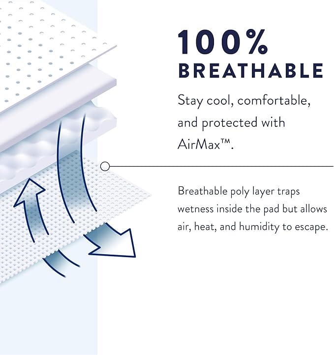 Prevail - Men's Protective Underwear - Pull-up Incontinence Underwear - Disposable Adult Diaper - Maximum Absorbency - Small / Medium - 80 Count (4 packs of 20)