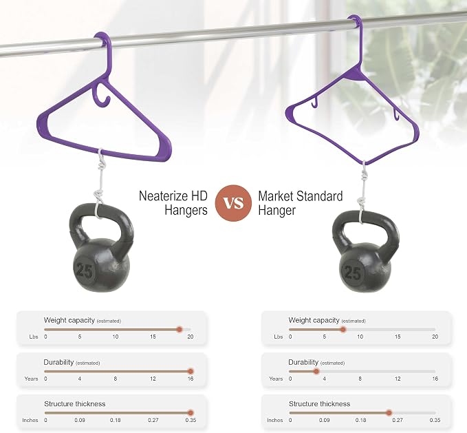 NEATERIZE Thick Heavy Duty Hangers - Purple Plastic Clothes Hangers 12 Pack - Great for Coat Hanger, Jackets Jeans & Suit Hanger for Closet, New Apartment Essentials Percheros Ganchos para Colgar Ropa
