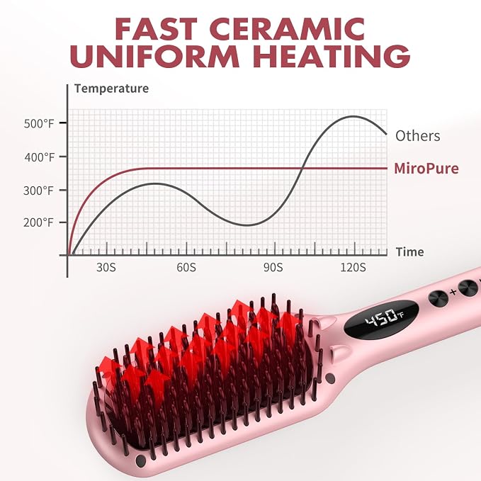 Enhanced Hair Straightener Heat Brush by MiroPure, 2-in-1 Ceramic Ionic Straightening Brush, Hot Comb with Anti-Scald Feature, Auto Temperature Lock & Auto-Off Function (Pink) 4 Piece Set
