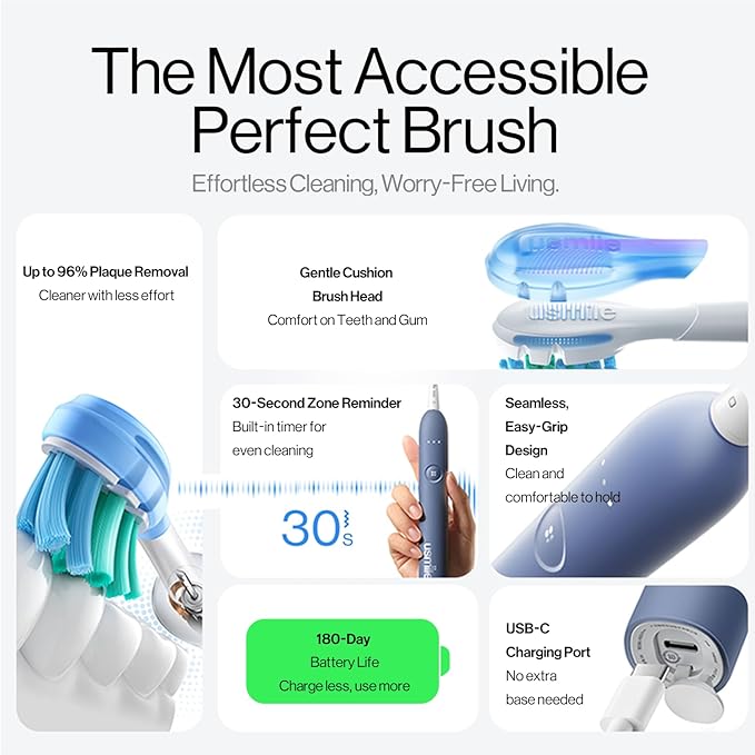 usmile P10S Sonic Electric Toothbrush – 3 Modes Deep Clean & Whitening, 180-Day Battery Life, Cushioned Gum-Care Brush Head for Sensitive Teeth, Smart Timer, 2 Brush Heads (Blue)