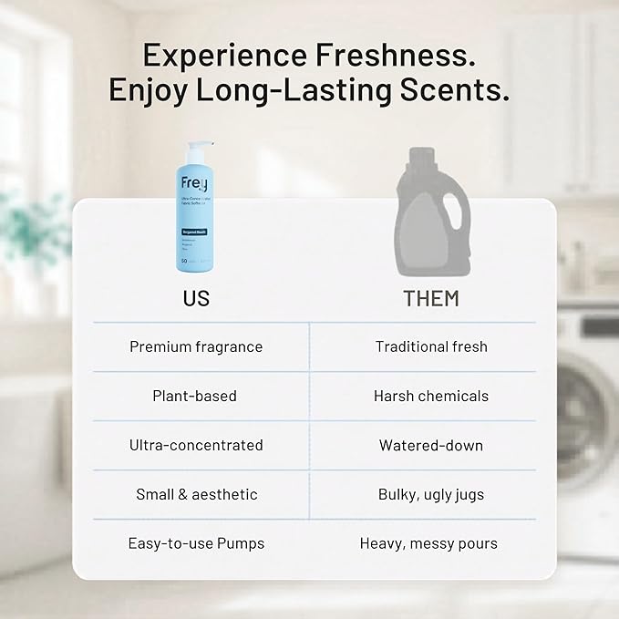 FREY Natural Liquid Fabric Softener and Conditioner | HE Laundry Softener for All Machines | Plant-Powered Eco Friendly Formula | 1-Pack, Bergamot Beach