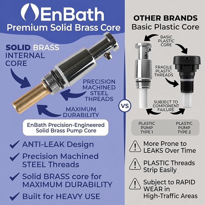 Horizontal Commercial Soap Dispenser Wall Mount, 304 Stainless Steel & Solid Brass Pump Core, Hand Soap Dispenser with Corrosion-Proof Lining for Bathrooms & Kitchens, 37oz/1100ml ADA Compliant