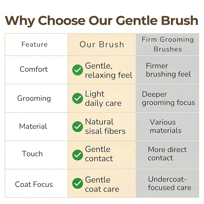 Wablade Dog Brush for Sensitive Dogs & Puppies, Soft, 8.3", Made in Japan | Daily grooming & massage for routine care, gently lifts loose surface fur with palm & sisal fibers (Not a Deshedding Tool)