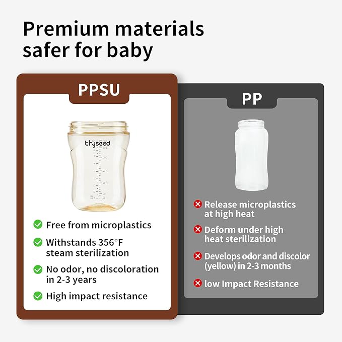 Thyseed PPSU Weighted Straw Cup with Handles Toddlers Transition Bottles to Sippy Cups No Spill Learner Milk Water Baby Bottle Soft Silicone Spout Dishwasher Safe BPA Free 6+ Months 10oz/300mL