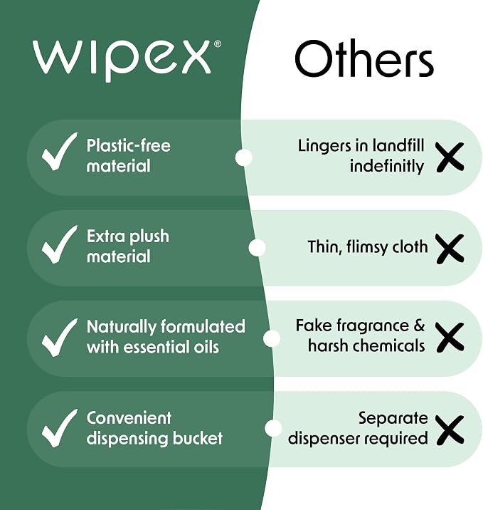 Wipex Gym Cleaning Wipes Bundle - Get (1) 400ct Lemongrass Surface Wipes & (1) 225ct Body Cloths for After Workout, Plant-Based Fitness Equipment Wipes, Clean Surfaces & Mats and Peloton Bike