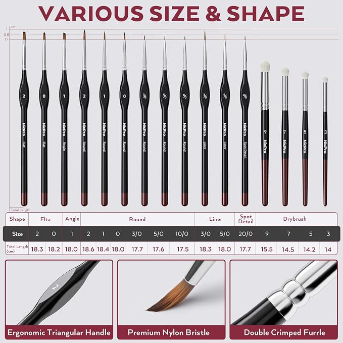 Nicpro All-in-One Miniature Painting Kit, Including 36 Colors Model Paint, Wet Palette, 16PCS Detail Paint Brushes Drybrush with Bag, Magnetic Painting Handle, Sponges, Pallet Paper, Brush Holder