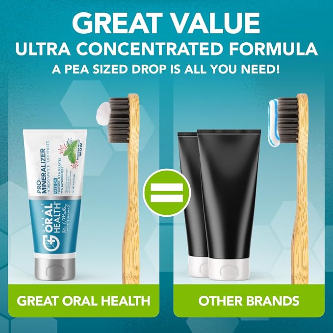 Nano hydroxyapatite Toothpaste Fluoride Free; Dentist Formulated Pro Remineralizing Toothpaste Plus Anti Cavity Xylitol, Tooth Remineralization for Sensitive Teeth & Enamel Support in Peppermint Wow