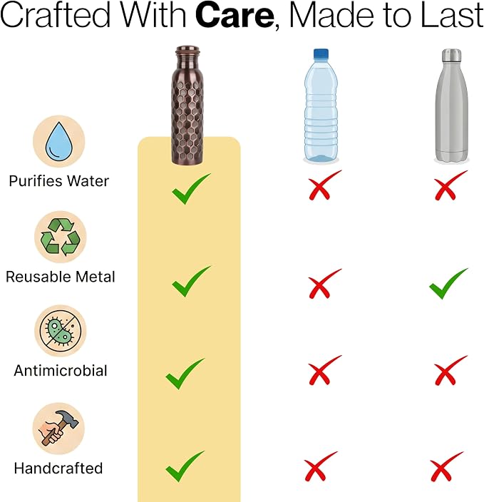 Copper Water Bottle 32 Oz Extra Large, Real Copper Drinking Bottle, Antique Honeycomb Ayurvedic Pure Bottle for Drinking Water, Leak Proof Lid with Cleaning Brush, Home Office Use