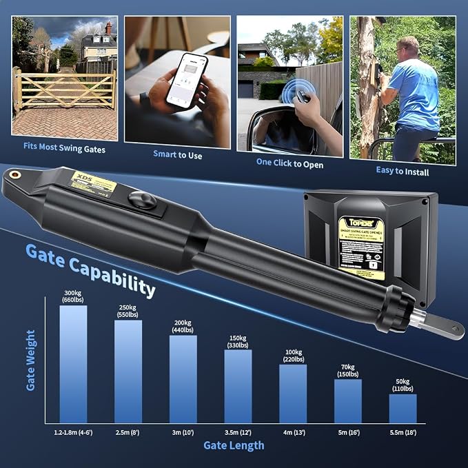 TOPENS XD551 Smart Gate Opener for Medium Duty Single Swing Gates Up to 18ft, Automatic Gate Opener with App Control AC Powered Remote Control Kit Solar Compatible
