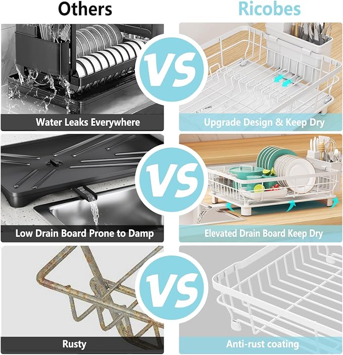 Dish Drying Rack for Kitchen Counter,12.8" W x 16.9" L,White | Space Saving Dish Rack, Self-Draining Drainboard, Rustproof Dish Drainer, Removable Utensil Holder
