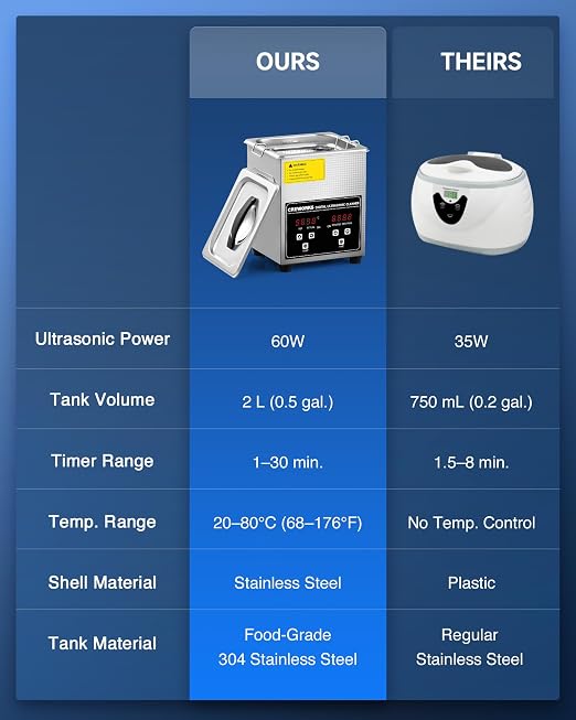 CREWORKS Professional Jewelry Cleaning Machine, 2L Jewelry Cleaning Ultrasonic Machine with Heater & Timer, Digital Sonic Cleaning Machine for Cleaning Denture Dental Irrigator Parts Retainer Glasses