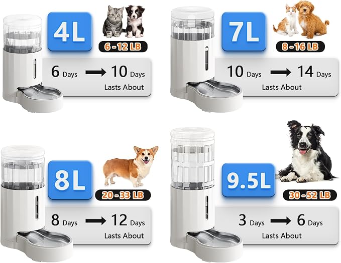 CZPET Dog Water Bowl Dispenser 7L, Wider Mouth Gravity Refilling (White) | With Stainless Steel Bowl Gravity Waterer, Large Capacity and Drinking Area Noise-Free for Pets