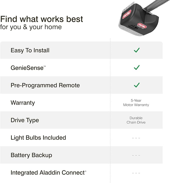 Genie Chain Drive 500 Garage Door Opener - Model 1035 - Reliable Chain Drive Garage Opener,Black
