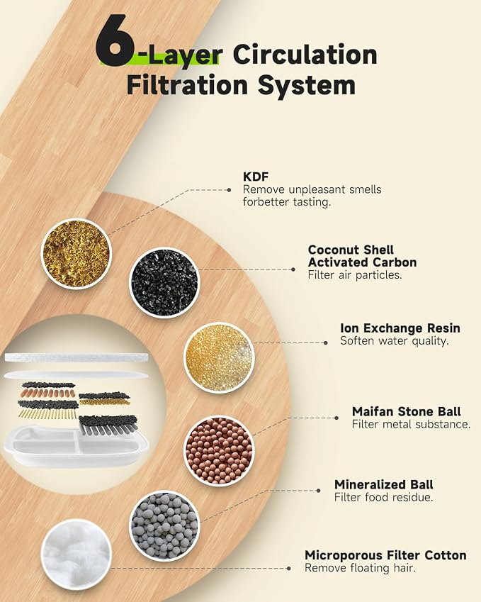 Wireless Cat Water Fountain Filter, 8 Pack Filters with 32 Pre-Filter Sponge for Cat Fountain Stainless Steel 135 fl oz, 6 Layer Replacement Filters for Pet Fountain Battery Operated