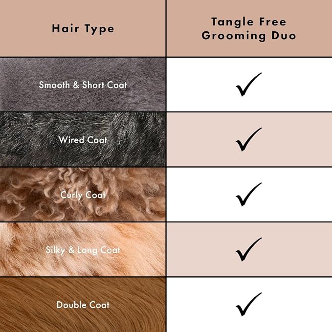 Smooth Coat Care Set by Tweezerman & Veterinary Formula – Gloss & Glide Detangling Spray with Large Slicker Brush for Dogs, Cats, Puppies & Kittens – Tangle-Free Grooming Duo for Medium & Large Breeds