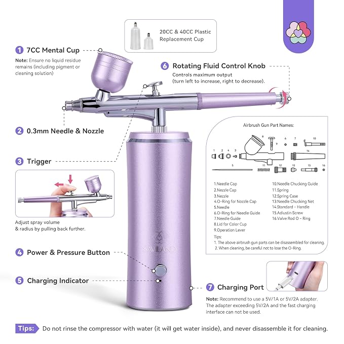 SAVILAND Infinite Nail Art Airbrush Kit with Compressor: 3X Instant Atomization Nail Airbrush Machine 30 PSI Clog Free Spray Gun Ombré French Blurred Nails Makeup Cake Decorating Body Art 850 mAh