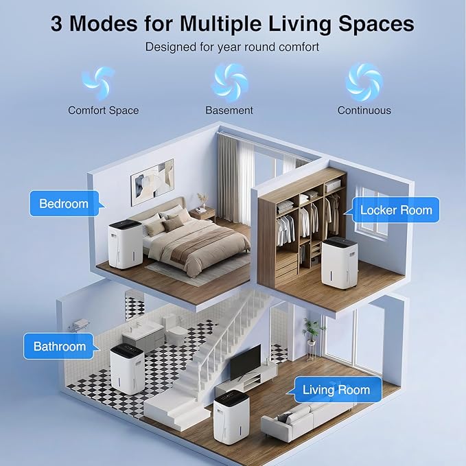 ZAFRO 5000 Sq.Ft Dehumidifiers for Home and Basement with Drain Hose, Energy Saving Max 80 Pints Dehumidifier with Auto or Manual Drainage, Auto Defrost, Three Modes, 24Hrs Timer