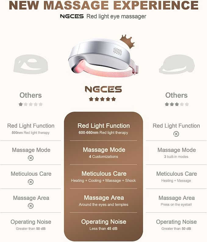 Eye Massager with Heat and Cooling, Red Light for Eyes 4 Modes Smart Sleep Mask for Relax Eye Strain, Daily Eye Spa, Improve Sleep Holiday Birthday Gifts for Women Men, Portable Travel Eye Mask