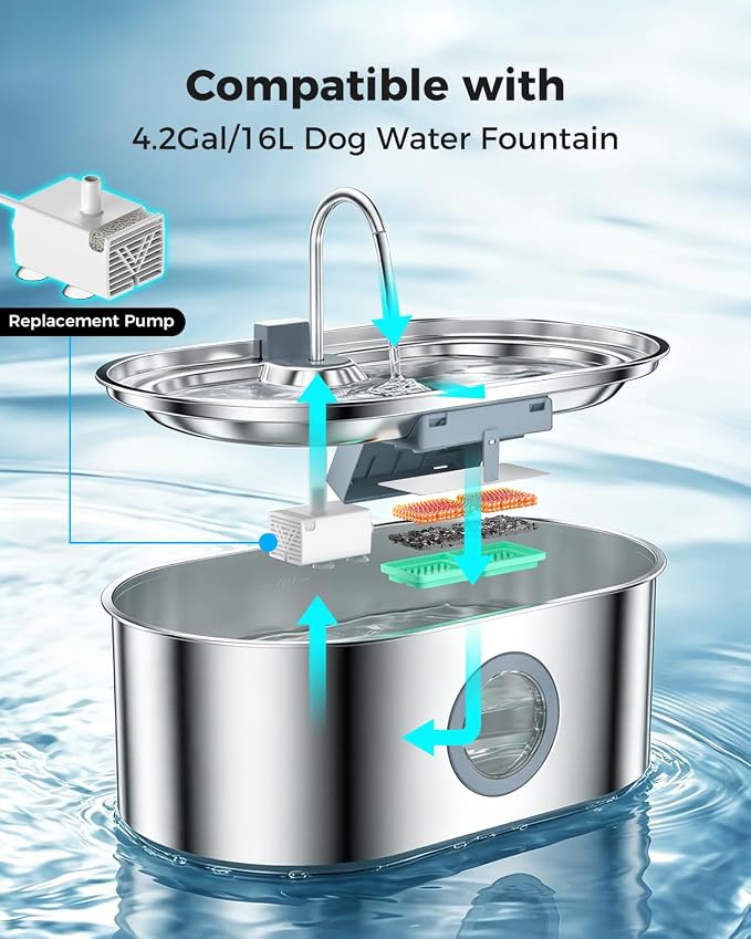 4.2Gal Extra Large Dog Water Fountain, 16L Stainless Steel Pet Water Fountain for Large Dogs, No Spill Dog Water Bowl Dispenser with Deeper Wider Bowl, 68-Cup Water Tank for Multi-Pet(Pump)